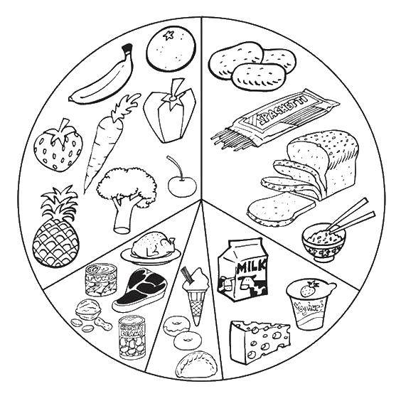 Раскраска продуктов для детей (еда, изображения)