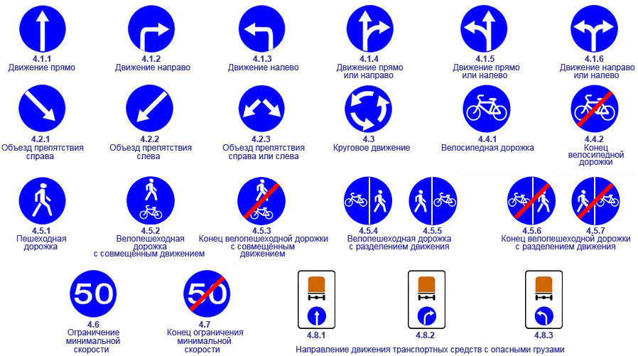 Раскраска с дорожными знаками (правила)